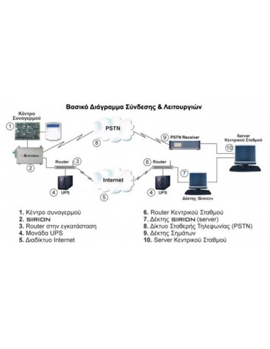 PARADOX Sirion IP Module