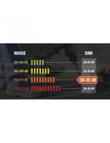 Ωτοασπίδες για κράνη της Delta Plus...