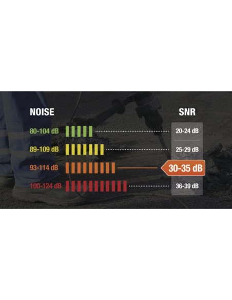 Ωτοασπίδες για κράνη της Delta Plus MAGNY HELMET 2